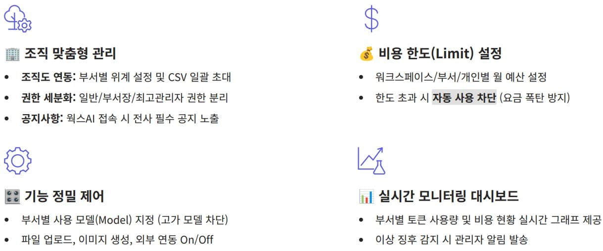 기업 관리자 기능 제공
