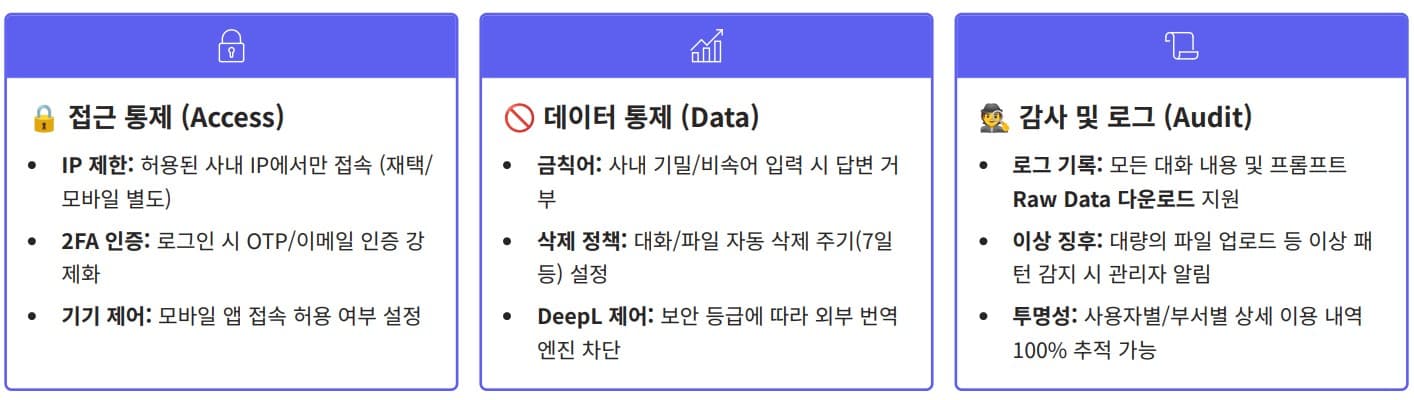엔터프라이즈를 위한 보안