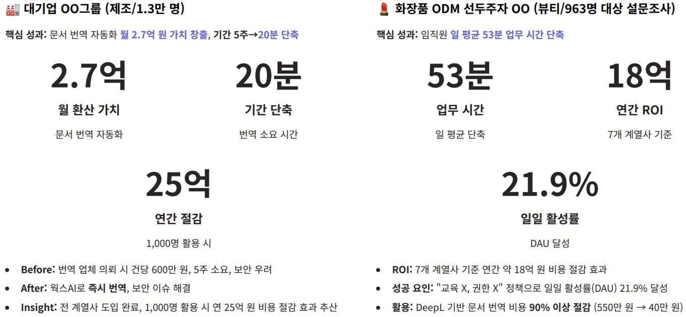 고객 사례 이미지2