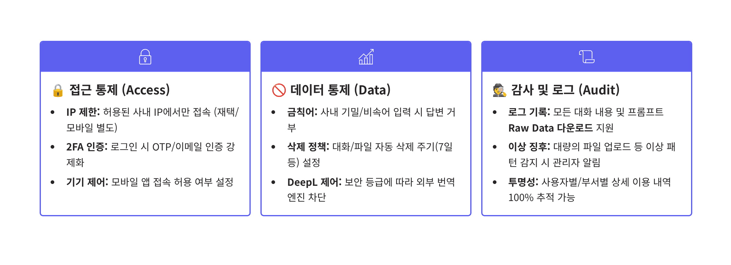 엔터프라이즈를 위한 보안