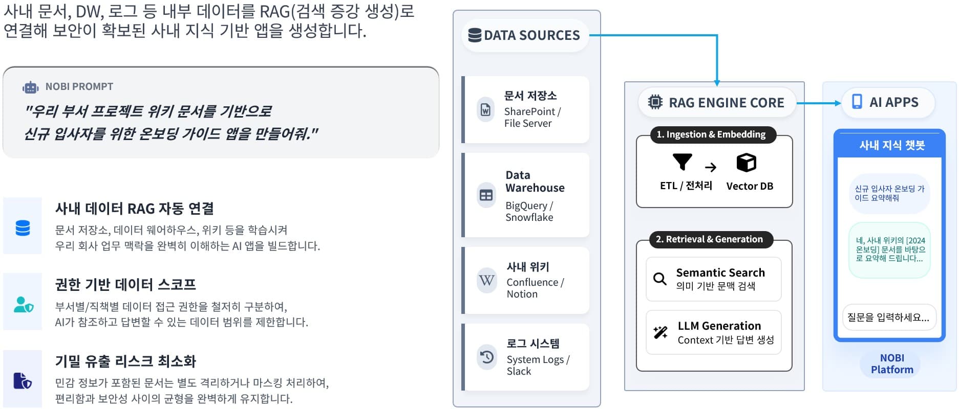 사내 데이터를 학습시킨 RAG 연결과 보안 강화